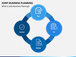 Need a business plan template? Joint Business Planning Powerpoint Template Ppt Slides Sketchbubble