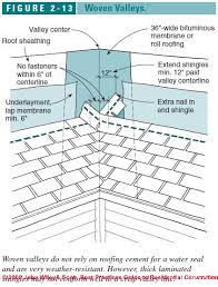 Roof Valley Flashing Specifications And Details