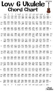 Ukulele Low G Vs High G The Tuning Tango Coolukulele Com