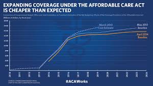 Cost Of Obamacare