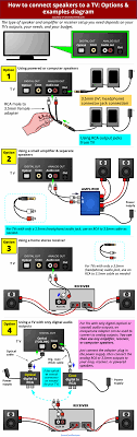 Can I Connect Speakers Directly To My Tv What To Know In 2020 Audio Connection Digital Tv Powered Speakers
