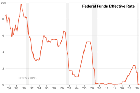 Federal open market committee (fomc) members vote on where to set the rate. Fed Chair Sets Stage For Longer Periods Of Lower Rates The New York Times