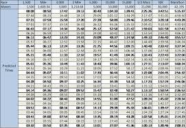 20 Free Printable Marathon Pace Charts Word Pdf