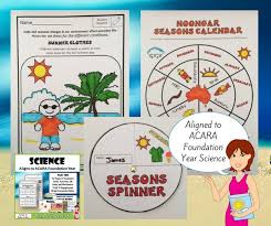 Contained In This Pack Is Everything You Need To Teach Two Of The Content Descriptors For Science Teaching Resources Earth And Space Science Education Success