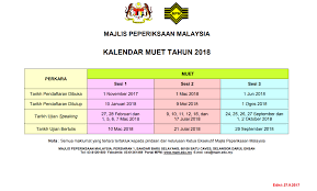 Perhatian kepada sesiapa yang berkenan untuk menduduki peperiksaan muet bagi sesi julai 2017. Psis Muet Info Board Posts Facebook