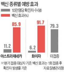 아스트라제네카가 정부에 신종 코로나바이러스 감염증(코로나19) 백신 임상시험 결과 등 심사 자료를 제출해 정부가 허가ㆍ심사. í˜ˆì „ ë…¼ëž€ ì•„ìŠ¤íŠ¸ë¼ì œë„¤ì¹´ ë°±ì‹  30ì„¸ ë¯¸ë§Œì€ ì 'ì¢… ì¤'ë‹¨ í•œê²½ë‹·ì»´