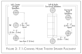 The result was a speaker that had the same poor intelligibility problems when used in reverberant room as conventional ceiling speakers. Https Www Sonance Com Assets Media Files Downloads Vp Manual Round Speakers 110613 Pdf