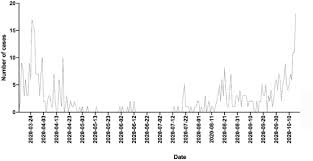 Symptoms to look out for as second wave of covid 19 intensifies with the growing number of cases, wrong information around coronavirus are also finding space. First And Second Waves Of Coronavirus Disease 19 A Comparative Study In Hospitalized Patients In Reus Spain Medrxiv