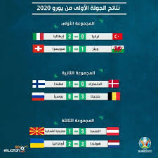 Maybe you would like to learn more about one of these? Ø§Ù„ÙˆØ·Ù† Ø³Ø¨ÙˆØ±Øª ØªØ±ØªÙŠØ¨ Ù…Ø¬Ù…ÙˆØ¹Ø§Øª Ø§Ù„ÙŠÙˆØ±Ùˆ ÙˆÙ†ØªØ§Ø¦Ø¬ Ø§Ù„Ø¬ÙˆÙ„Ø© Ø§Ù„Ø£ÙˆÙ„Ù‰ ÙÙŠ ÙƒØ£Ø³ Ø£Ù…Ù… Ø£ÙˆØ±ÙˆØ¨Ø§ ØªÙÙˆÙ‚ Ø§Ù„ÙƒØ¨Ø§Ø±