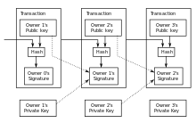 Mining is an important and integral part of bitcoin that ensures fairness while. Bitcoin Wikipedia