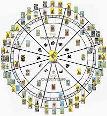 Nightlight Astrology An Archetypal Astrology School