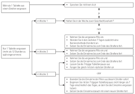 Dieser fall ist ein wenig komplizierter, aber nicht unlösbar! Pille Neu Anfangen Omenitri