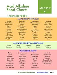Acid Alkaline Food Charts