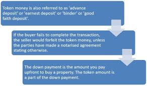Sok channy financial service ltd (scfsl) is a worldwide loan funding company. Token Money Meaning Payment Process Amount And Tips
