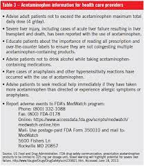 Acetaminophen Toxicity In Children Diagnosis Clinical Assessment And Treatment Of Acute Overingestion Consultant360
