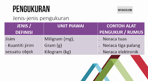 Kuiz sains tahun 4kuiz sains tahun 4. Pengukuran Sains Tahun 3