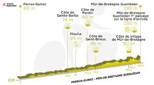 Na konte má už 31 triumfov z tour, naposledy si hlavné je, aby nikto nedopadol ako rémi cavagna v poslednej etape gira, keď nevymeral zákrutu a spadol. Etapa 5 Contrarreloj Del Tour De Francia En Directo Pogacar Gana La Crono