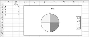 Hack 50 Explode A Single Slice From A Pie Chart Excel