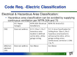 Electrical Electrical Zone Classification