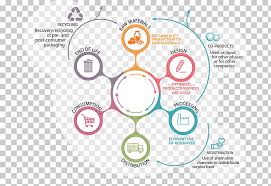 Flowchart Process Flow Diagram Ecological Footprint Png