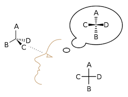 Compared to a fischer projection, where carbon atoms may or may not be illustrat. Fischer Projection Wikiwand