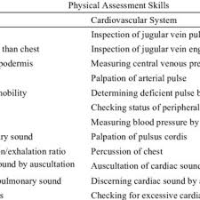 Pdf Effect Of A Physical Assessment Educational Program On Clinical Practice