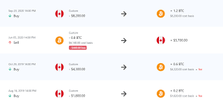 You can buy and sell bitcoins easily as a canadian resident. Crypto Taxes In Canada Adjusted Cost Base Explained