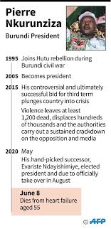 By euronews with afp • updated: Outgoing Burundi President Nkurunziza Dies Of Heart Attack World China Daily