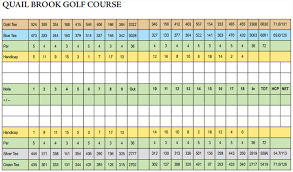 Get directions, reviews and information for spooky brook golf course in somerset, nj. Scorecard Quail Brook Golf Course