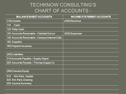 Accounting Chapter 4 The Chart Of Account And Ledgers Ppt