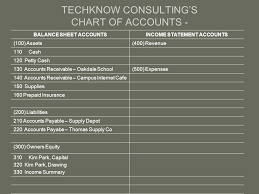 accounting chapter 4 the chart of account and ledgers ppt