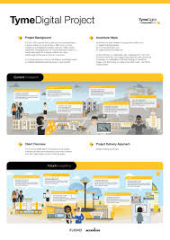 At commonwealth bank we continue our tradition of outstanding service and commitment to our. Blueprint Pitch Book Bessiejopx