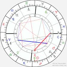 Woody Allen Birth Chart Horoscope Date Of Birth Astro