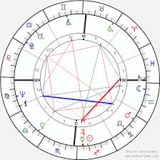 Woody Allen Birth Chart Horoscope Date Of Birth Astro