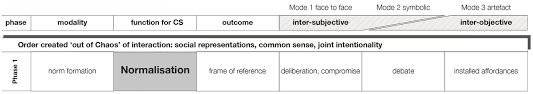 Maybe you would like to learn more about one of these? Experimental Paradigms Part Ii The Psychology Of Social Influence