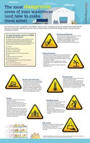 The Most Dangerous Areas Of Your Warehouse And How To Make Them Safer Occupational Health And Safety Safety Training Health And Safety
