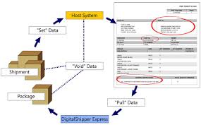 Multi Carrier Shipping Software Shipping Solutions For