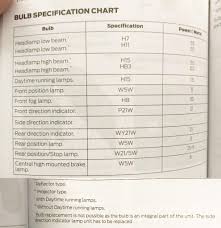 Precise Ford Headlight Bulb Chart 2019