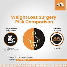 Pin On Bariatric Surgeries Treatments