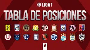 La liga (spain) tables, results, and stats of the latest season. Tabla De Posiciones Acumulada En Vivo Y Actualizada Asi Van Universitario Alianza Lima Y Sporting Cristal En La Liga 1 Tras La Fecha 7 Del Campeonato Futbol Peruano Depor