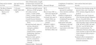 Lie detectors work on a principle of how the brain responds to your questions sometimes nervous people end up with false as for the factor of believing that you are telling the truth, this would certainly affect your results. Anxiety Disorders Part I Innovations In Cbt For Childhood Anxiety Ocd And Ptsd