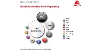 Axalta Global Automotive 2017 Color Popularity Report White
