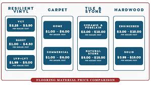 Price per square foot x square foot of the house=house value. How To Choose The Right Floor For You 5 Questions To Ask D S Flooring