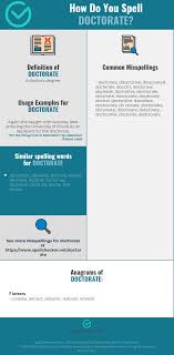 Correct Spelling For Doctorate Infographic Spellchecker Net