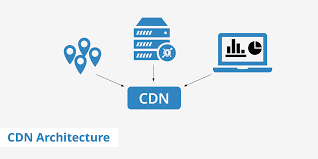 Low latency content delivery for video, streams, software & websites. Cdn Architecture Keycdn Support