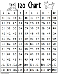 120 chart pdf 120 chart fill