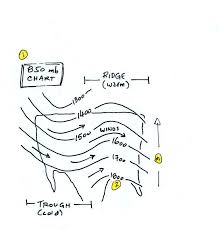 Lecture 9 Upper Level Charts