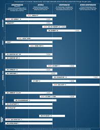 Asics Chart For Overpronation Need Motion Control Shoes 1