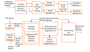 The compass system provides english language arts placement tests in reading, writing skills, and writing production. The P Art Placement Framework Download Scientific Diagram