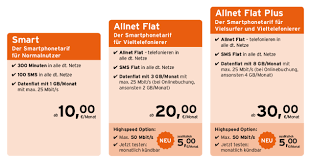 ️ gestern nacht haben wir eine email verschickt in der wir mitteilen, dass wir euren mobilfunktarif von congstar 9 cent flex auf congstar wie ich will flex umgestellt haben. Congstar Allnet Flat
